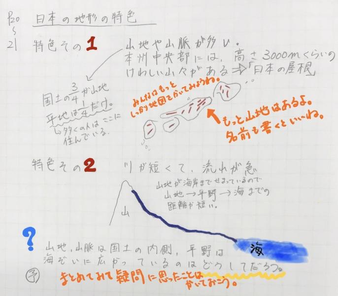 学習サポート 日光市立今市第二小学校