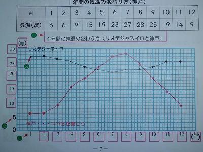 グラフ