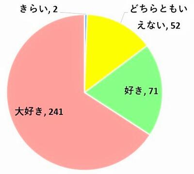 トップページ 日光市立南原小学校