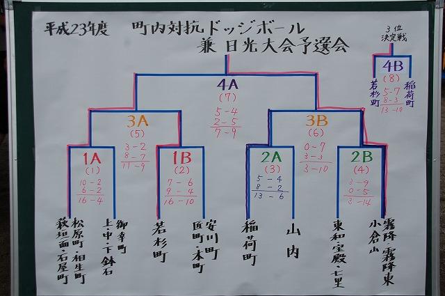 ドッジボール大会