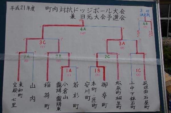 試合結果